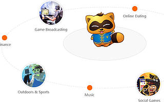 欢聚时代集团Q3财报：营收利润大幅超预期，海外短视频Likee月活过亿