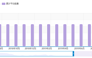 网贷大逃杀，从业者还能去哪儿