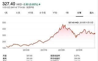 腾讯净利润下滑13%，7个月蒸发掉一个美团