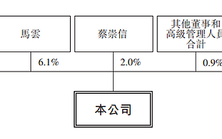 7年了!阿里终于又要跟腾讯同台PK了!