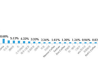 买买买大爆发，1万个年轻人的回答