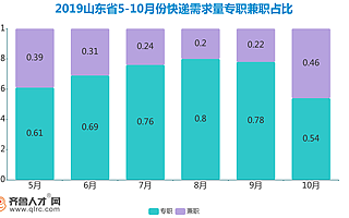 雙十一剁手心痛，節后掙錢心酸，山東職場人“副業剛需”再出花樣