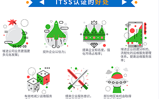 在深圳做ITSS认证并拿不到补贴，为什么还要做？卓航问答