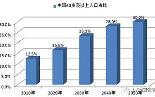 電子信息技術(shù)下的精細(xì)化管理