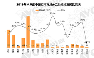 空调造芯、电视造屏，家电厂商的半导体国产化之势一路向上