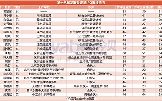 瑞芯微、建科機械今日IPO過會 共計劃上市募資8.2億