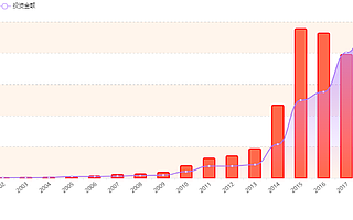 中国风投：挂满「低垂果实」的黄金10年
