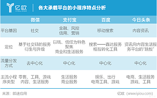 美团的超级APP野心