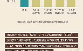 有錢有閑的小鎮寶媽，更樂意生娃，也很愛“買買買”| 圖媒體