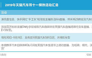 电商之后，卖车进入“直播”时代？