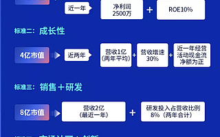 新三板優質企業資源充足:基礎層中仍有406家公司具有沖擊精選層的實力