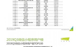 小電官方發(fā)布：2019Q3營(yíng)收同比增長(zhǎng)300%，業(yè)務(wù)覆蓋1600城市