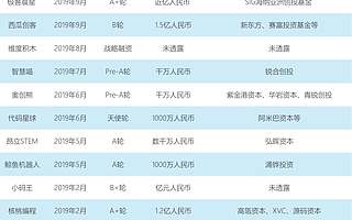 少儿编程也迎来“暴雷期”？