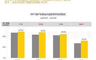 破解阿里双11新增用户过亿的方法论