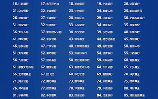 360金融入选“2019金融服务百强与金融创新百强”