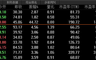 金山辦公市值582億 躍居中國第3大軟件公司