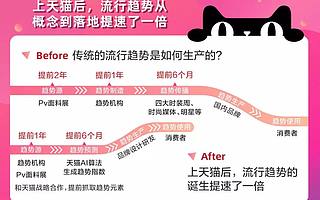 為什么用國貨的人越來越多了？從雙11背后看中國制造