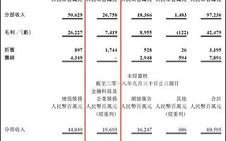 腾讯股价的未来取决于金融科技？