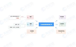 滴滴成立傳媒子公司，業(yè)務(wù)涵蓋電視劇制作、電影發(fā)行