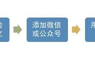 如何利用百度推廣有效加粉？可復制型實戰案例解析！