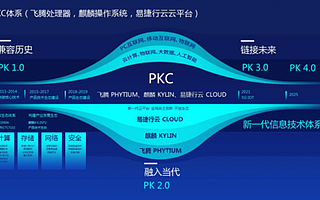 易捷行云EasyStack完成中國電子D輪戰略融資 成為云計算國家隊