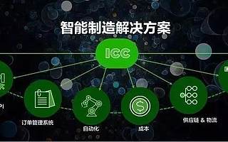 ​智能制造的深水区，联想如何组局“双打”？