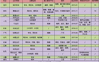 车企进军网约车，是转型还是帮高德做嫁衣？