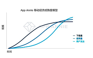 【深度洞察】游戏出海全面分析系列（一）：当蓝海已成红海，中国厂商何去何从？