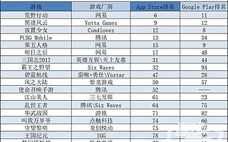 又见美少女新游出海日本 红海市场中如何突出重围 | 中国出海秀