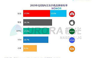 5G手机江湖胜负手