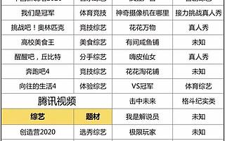 優(yōu)愛騰芒2020綜藝戰(zhàn)：年輕化持續(xù)、美食體育成香餑餑，帶貨節(jié)目強(qiáng)勢(shì)崛起