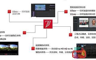七維視覺科技宣布完成數千萬元B輪融資面向企業端提供VR/AR技術支持