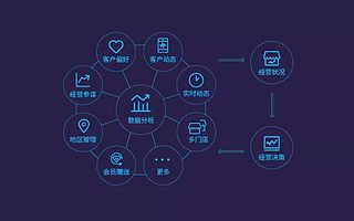 优鸟科技|企业数字化转型的关键点是什么？