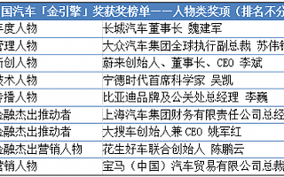 2019中国汽车“金引擎”人物奖名单发布 魏建军、李斌、陈鹏云登榜