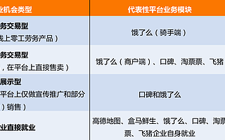 新消费带动新就业  报告显示阿里巴巴创造1363万个服务新消费就业机会