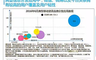 阻击头条未果，腾讯信息流学习百度模式