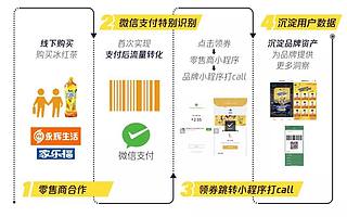 站在内容营销升级档口,品牌、内容、用户如何互诉情长?
