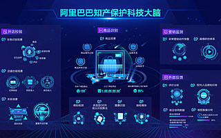打破世界计算机视觉挑战赛纪录，阿里知产保护科技大脑连获三项国际奖项