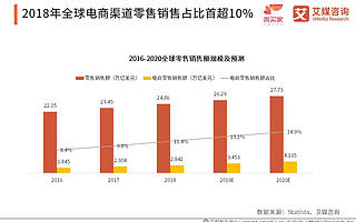新消费时代下，哪些新潮食品品牌将引领行业升级？