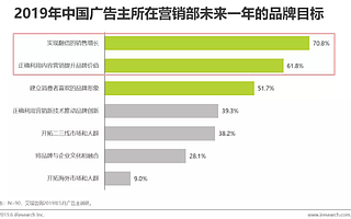 KOL营销中被你忽视的关键点,你都了解吗?