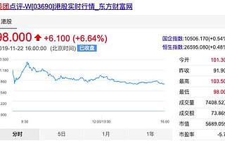 三个月盈利13亿，商家增长陷入停滞，美团饮鸩止渴还是玩火自焚