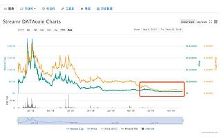 大佬沒等到區塊鏈第一股
