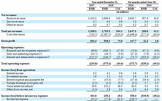 区块链第一股狂赚狂亏的游戏