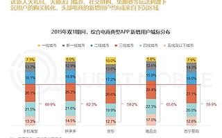 从阿里、京东、拼多多财报，看这5个关键问题
