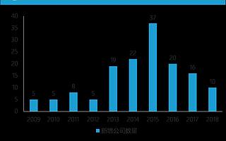 睡眠經濟的未來在何方？