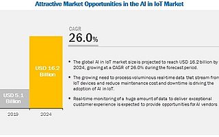 AIoT下平台对垒，企业市场会是传统家电厂商的突破口吗？