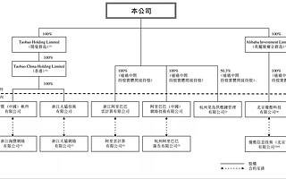 资本教父阿里巴巴