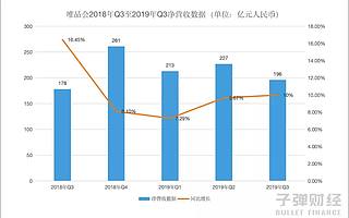 唯品会难走回头路