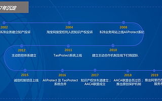 从传真接投诉到算法自动巡检 技术推动全球知产保护模式变革