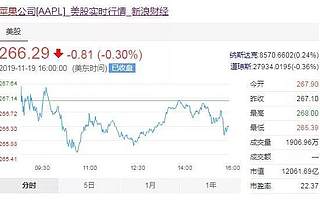 苹果市值突破1.2万亿美元,除了iPhone,他们还有一棵“摇钱树”